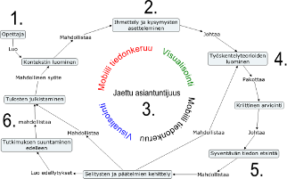 Tutkiva mobiilioppiminen